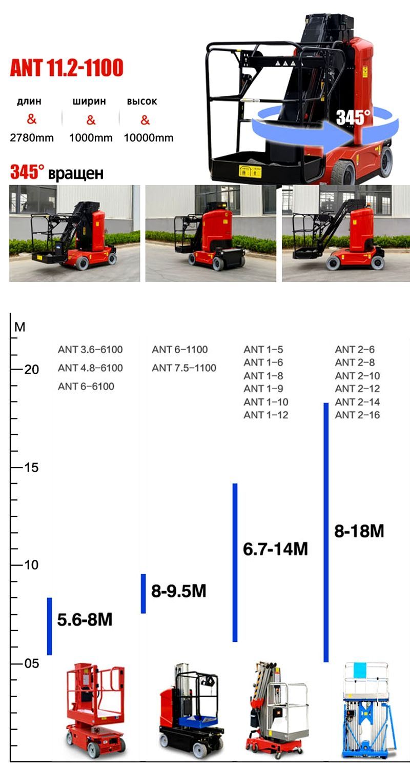 Мачтовый Подъемник